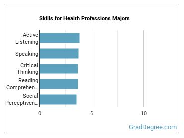 Skills for Health Professions majors