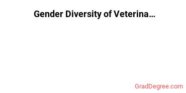 Veterinary Clinical Services Majors in AL Gender Diversity Statistics