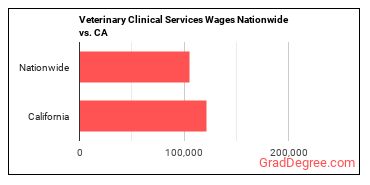 jobs nationwide vs. state.