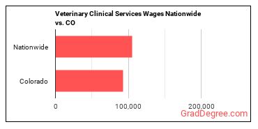 jobs nationwide vs. state.