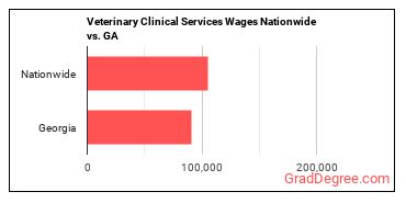 jobs nationwide vs. state.