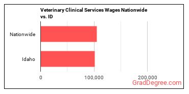 jobs nationwide vs. state.