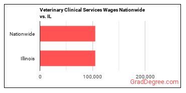 jobs nationwide vs. state.