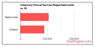 jobs nationwide vs. state.