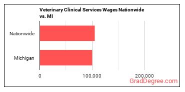 jobs nationwide vs. state.