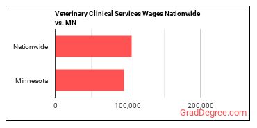 jobs nationwide vs. state.