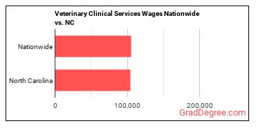 jobs nationwide vs. state.