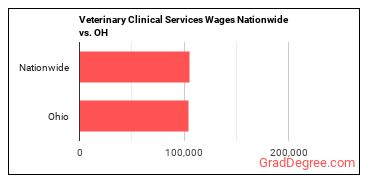 jobs nationwide vs. state.