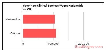 jobs nationwide vs. state.