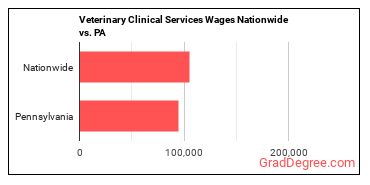 jobs nationwide vs. state.