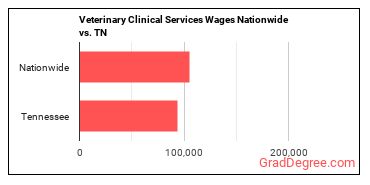 jobs nationwide vs. state.