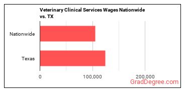 jobs nationwide vs. state.