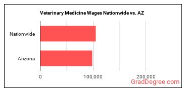 jobs nationwide vs. state.