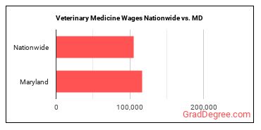 jobs nationwide vs. state.