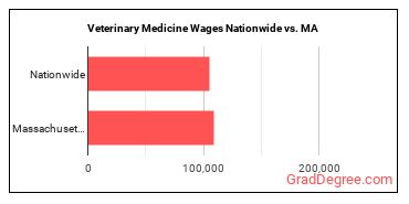 jobs nationwide vs. state.