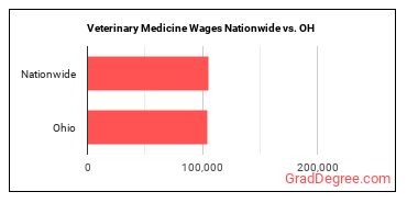 jobs nationwide vs. state.