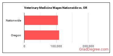 jobs nationwide vs. state.