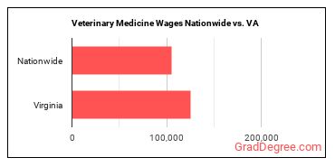 jobs nationwide vs. state.