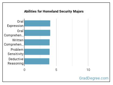 Abilities for Homeland Security majors