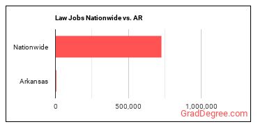 Law Jobs Nationwide vs. AR
