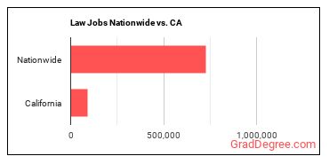Law Jobs Nationwide vs. CA