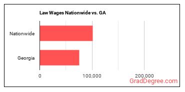 Law Wages Nationwide vs. GA
