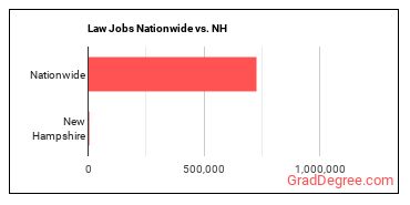 Law Jobs Nationwide vs. NH