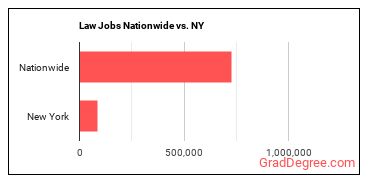 Law Jobs Nationwide vs. NY