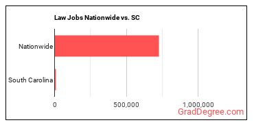 Law Jobs Nationwide vs. SC