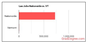 Law Jobs Nationwide vs. VT
