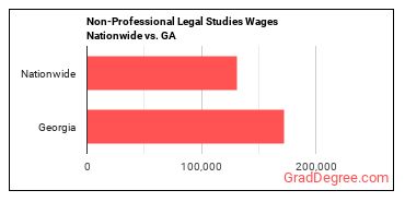 Non-Professional Legal Studies Wages Nationwide vs. GA