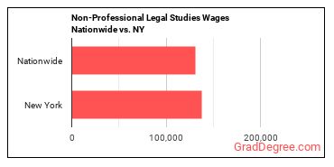 Non-Professional Legal Studies Wages Nationwide vs. NY