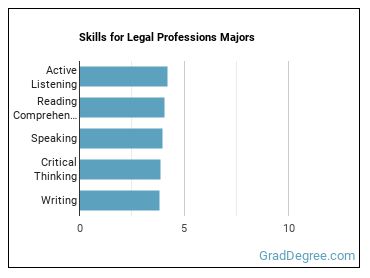Skills for Legal Professions majors