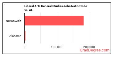 Liberal Arts General Studies Jobs Nationwide vs. AL