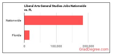 Liberal Arts General Studies Jobs Nationwide vs. FL