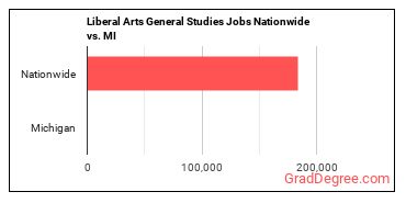 Liberal Arts General Studies Jobs Nationwide vs. MI