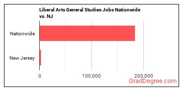 Liberal Arts General Studies Jobs Nationwide vs. NJ