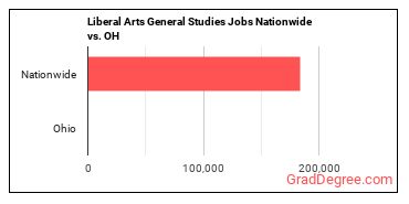 Liberal Arts General Studies Jobs Nationwide vs. OH