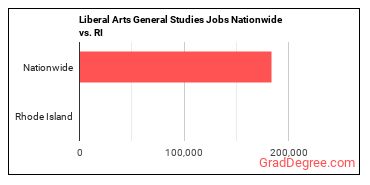 Liberal Arts General Studies Jobs Nationwide vs. RI