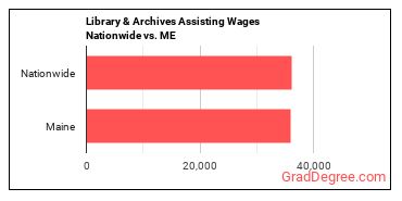 Library & Archives Assisting Wages Nationwide vs. ME