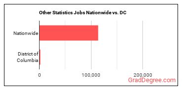 Other Statistics Jobs Nationwide vs. DC
