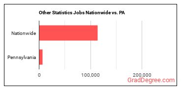 Other Statistics Jobs Nationwide vs. PA