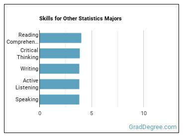 Skills for Other Statistics majors