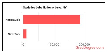 Statistics Jobs Nationwide vs. NY