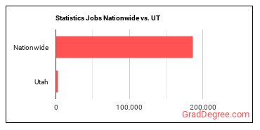 Statistics Jobs Nationwide vs. UT