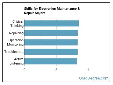 Skills for Electronics Maintenance & Repair majors