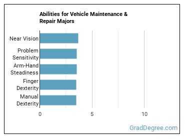 Abilities for Vehicle Maintenance & Repair majors