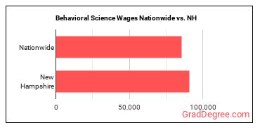 Behavioral Science Wages Nationwide vs. NH