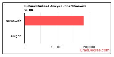 Cultural Studies & Analysis Jobs Nationwide vs. OR