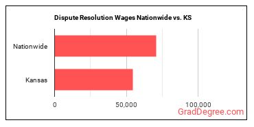 Dispute Resolution Wages Nationwide vs. KS